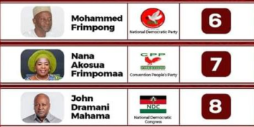 Election 2024: Reduce Presidential Candidates from 13 to 6 – Political Scientist to EC