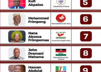 EC confirms presidential ballot will remain unchanged despite GFP’s disqualification