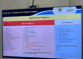 The 36 New SHS Subjects To Be Studied By 2024 BECE Graduates