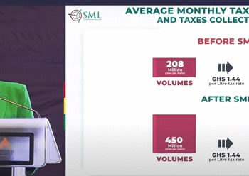 GHC4.6 billion was slipping through the cracks before us – SML