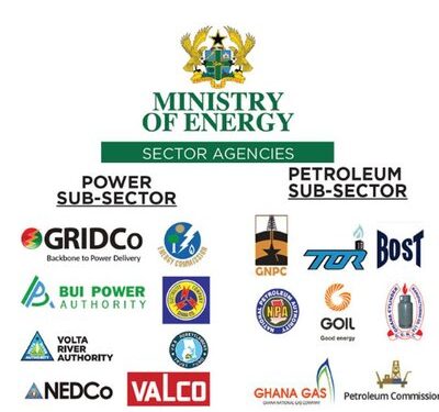 Energy Ministry accounts for 86% of 2024 public sector irregularities – AG