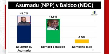 Akwatia by-election will be a tight race – Salam Nsiah